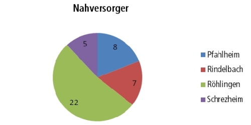 nahversorgung_orte_g